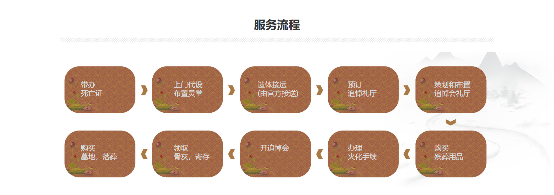 南京遗体返乡
